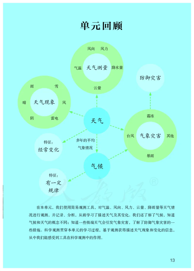 义务教育教科书&middot;科学四年级下册_电子课本_小学电子课本_05科学_人教鄂教版