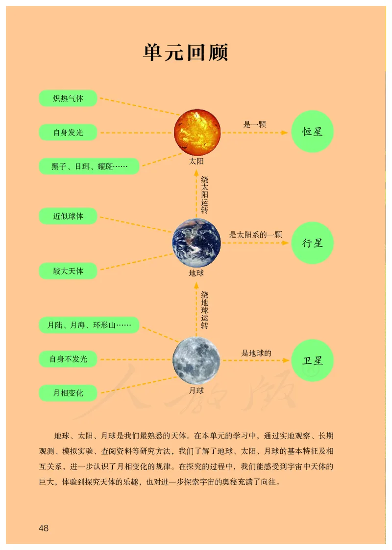 义务教育教科书&middot;科学四年级下册_电子课本_小学电子课本_05科学_人教鄂教版