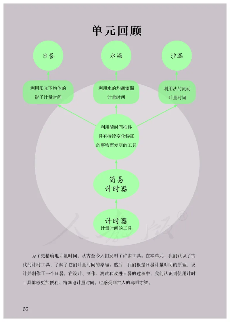义务教育教科书&middot;科学四年级下册_电子课本_小学电子课本_05科学_人教鄂教版