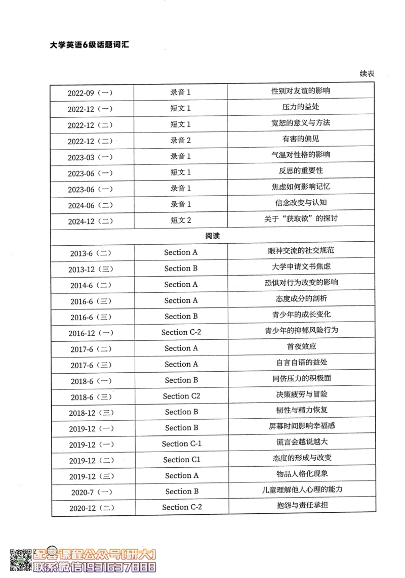 26英语六级--搞定单词-词汇讲义--.高途_2026年6月其他机构_06.2026六级英语26年06月_02.2026六级英语高途老师_00.书籍扫描