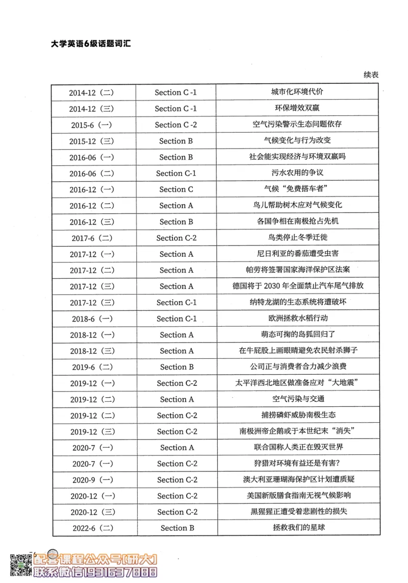 26英语六级--搞定单词-词汇讲义--.高途_2026年6月其他机构_06.2026六级英语26年06月_02.2026六级英语高途老师_00.书籍扫描
