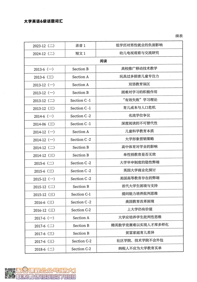 26英语六级--搞定单词-词汇讲义--.高途_2026年6月其他机构_06.2026六级英语26年06月_02.2026六级英语高途老师_00.书籍扫描