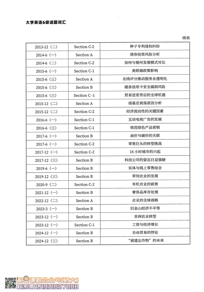 26英语六级--搞定单词-词汇讲义--.高途_2026年6月其他机构_06.2026六级英语26年06月_02.2026六级英语高途老师_00.书籍扫描