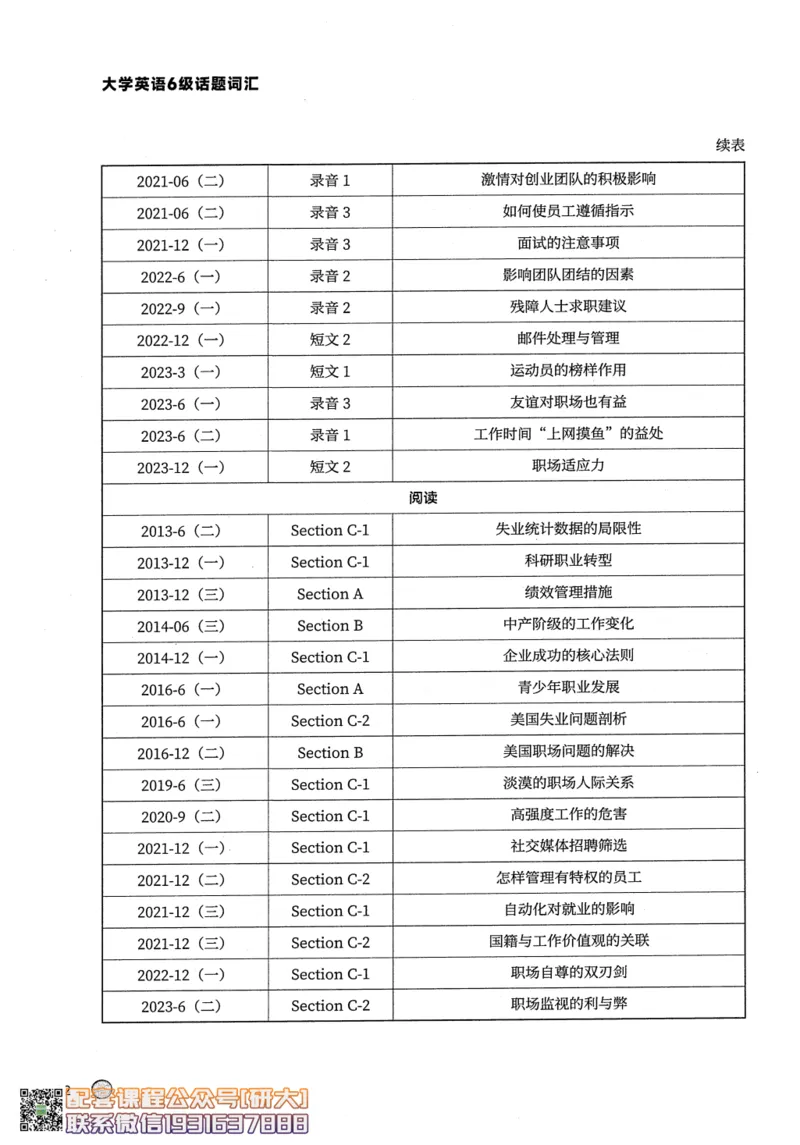 26英语六级--搞定单词-词汇讲义--.高途_2026年6月其他机构_06.2026六级英语26年06月_02.2026六级英语高途老师_00.书籍扫描