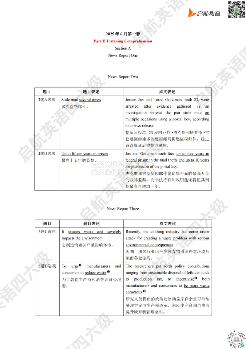 2025.6同义替换_2026年6月其他机构_05.2026四级英语26年06月_01.2026四级英语启航老师_02.基础夯实_02.听阅同义替换词