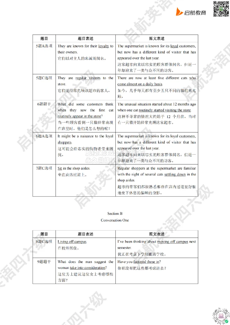 2025.6同义替换_2026年6月其他机构_05.2026四级英语26年06月_01.2026四级英语启航老师_02.基础夯实_02.听阅同义替换词