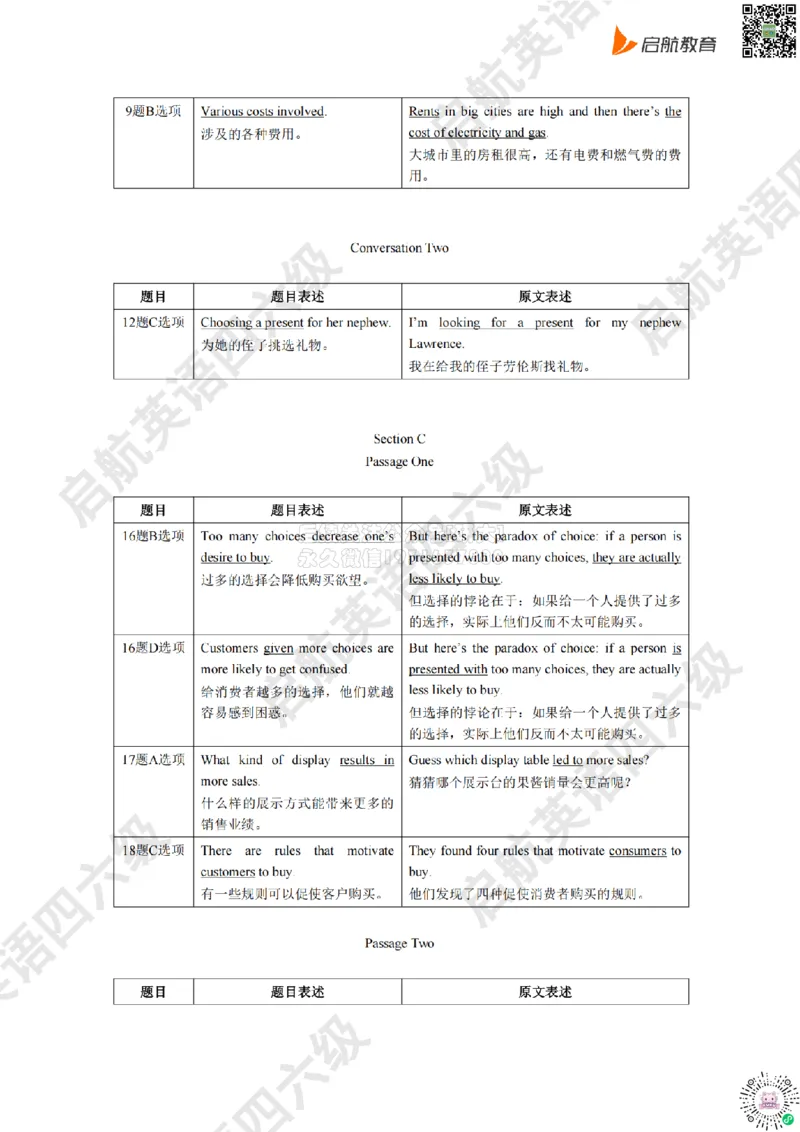 2025.6同义替换_2026年6月其他机构_05.2026四级英语26年06月_01.2026四级英语启航老师_02.基础夯实_02.听阅同义替换词