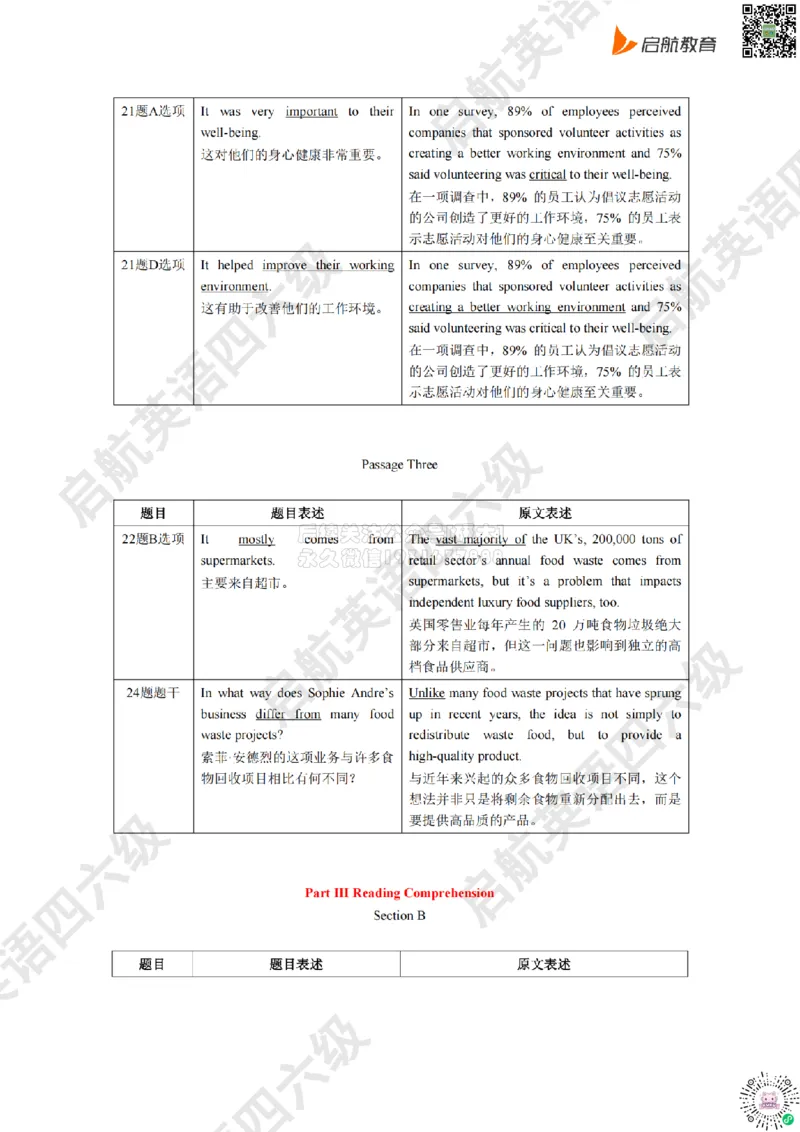 2025.6同义替换_2026年6月其他机构_05.2026四级英语26年06月_01.2026四级英语启航老师_02.基础夯实_02.听阅同义替换词