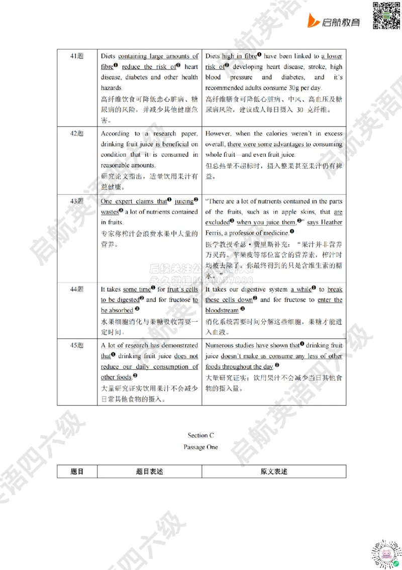 2025.6同义替换_2026年6月其他机构_05.2026四级英语26年06月_01.2026四级英语启航老师_02.基础夯实_02.听阅同义替换词