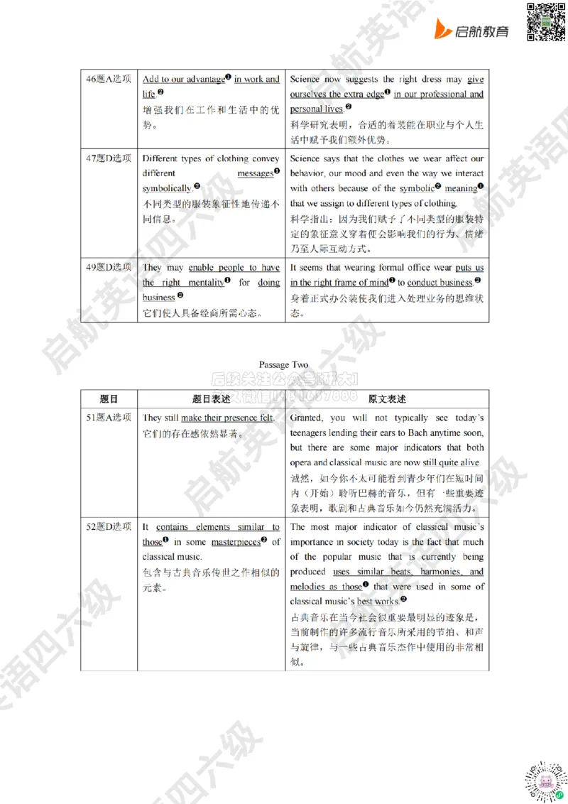 2025.6同义替换_2026年6月其他机构_05.2026四级英语26年06月_01.2026四级英语启航老师_02.基础夯实_02.听阅同义替换词