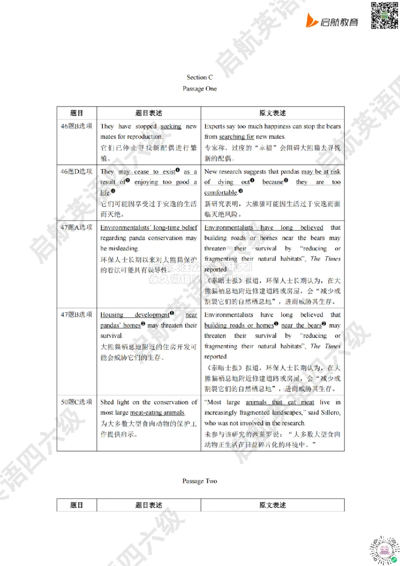 2025.6同义替换_2026年6月其他机构_05.2026四级英语26年06月_01.2026四级英语启航老师_02.基础夯实_02.听阅同义替换词