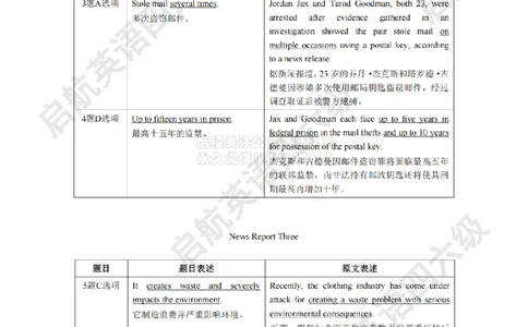 2025.6同义替换_2026年6月其他机构_05.2026四级英语26年06月_01.2026四级英语启航老师_02.基础夯实_02.听阅同义替换词
