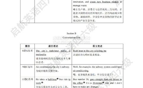 2025.6同义替换_2026年6月其他机构_05.2026四级英语26年06月_01.2026四级英语启航老师_02.基础夯实_02.听阅同义替换词
