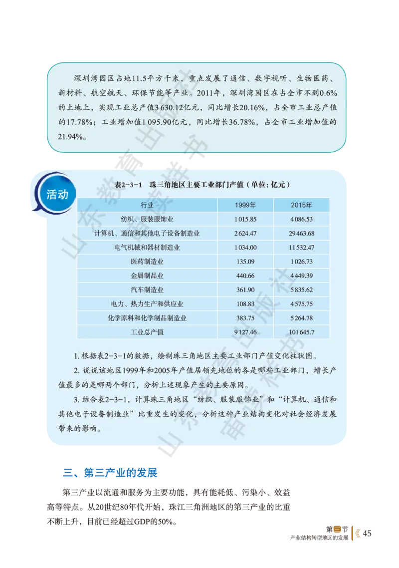 鲁教版选择性必修2_高中电子课本_9.高中地理课本_鲁教版