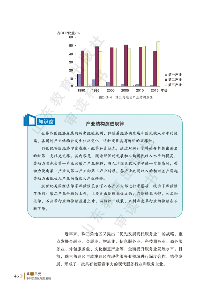 鲁教版选择性必修2_高中电子课本_9.高中地理课本_鲁教版