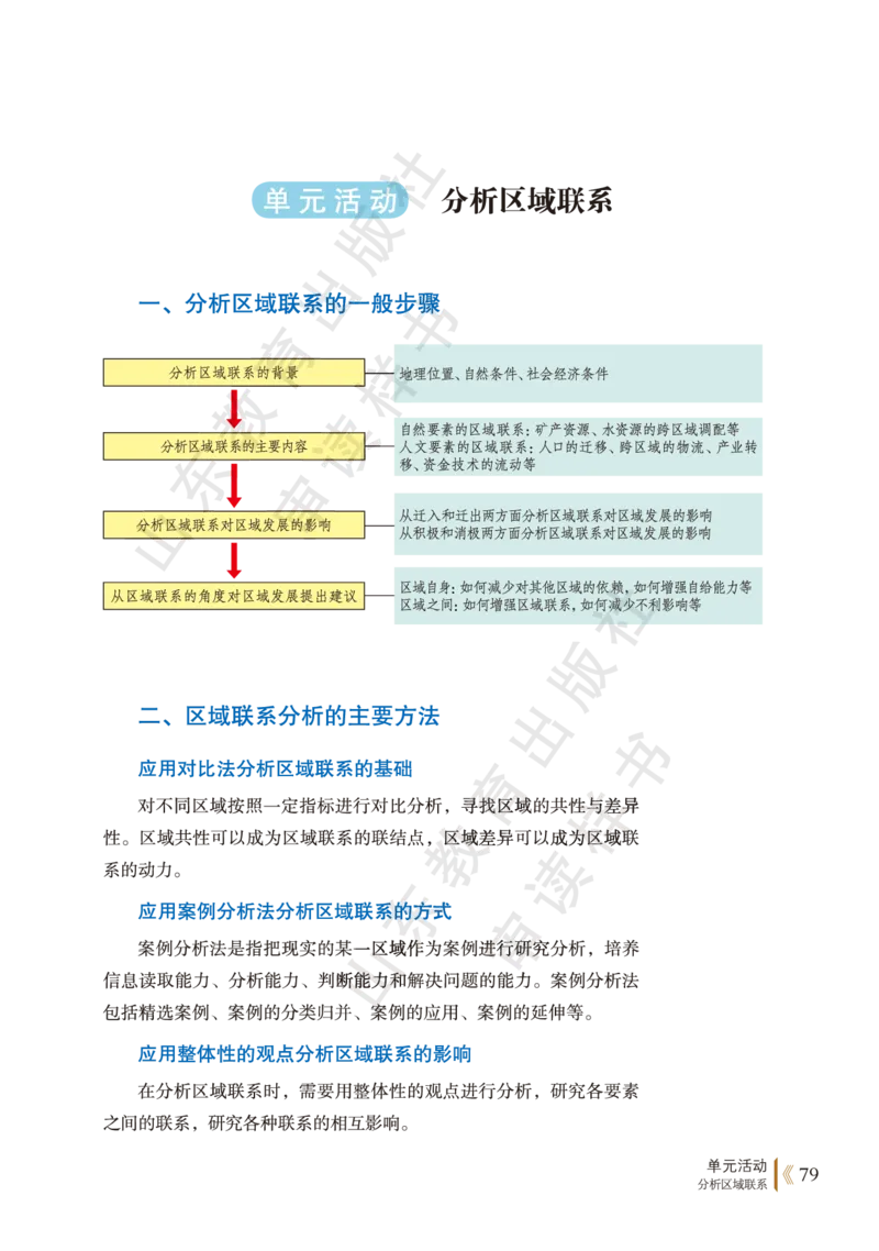 鲁教版选择性必修2_高中电子课本_9.高中地理课本_鲁教版