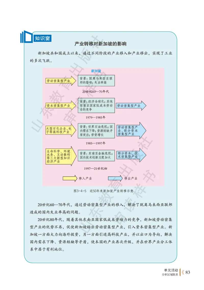 鲁教版选择性必修2_高中电子课本_9.高中地理课本_鲁教版