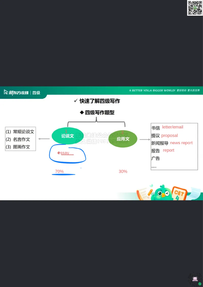 26_06_四级写作1笔记pdf_1773315723537_2026年6月其他机构_05.2026四级英语26年06月_08.2026四级英语新东方班+_03返学费四级春季直通车2026年06考季_01课件_02四级核心技巧讲解
