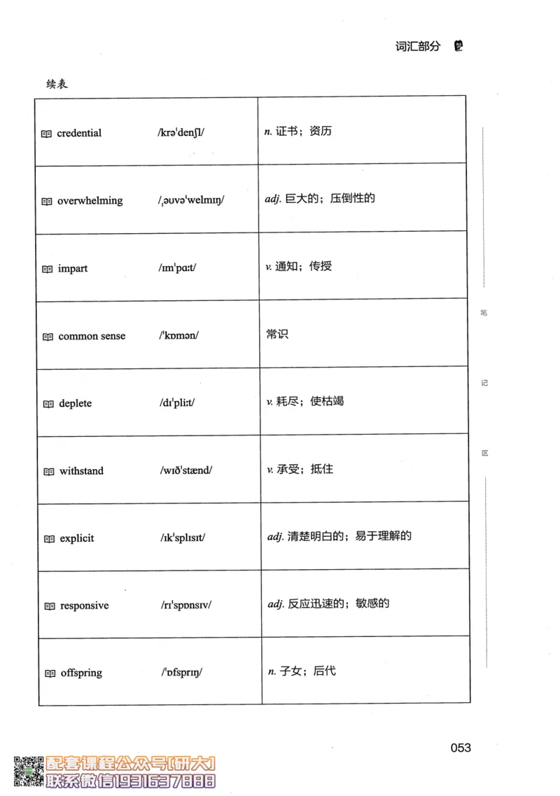 26英语六级--全程班全科讲义--有道_2026年6月其他机构_06.2026六级英语26年06月_05.2026六级英语有道老师_00.书籍扫描
