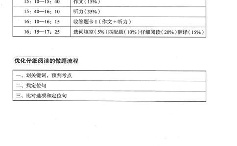 26英语六级--拯救阅读讲义--.高途_2026年6月其他机构_06.2026六级英语26年06月_02.2026六级英语高途老师_00.书籍扫描