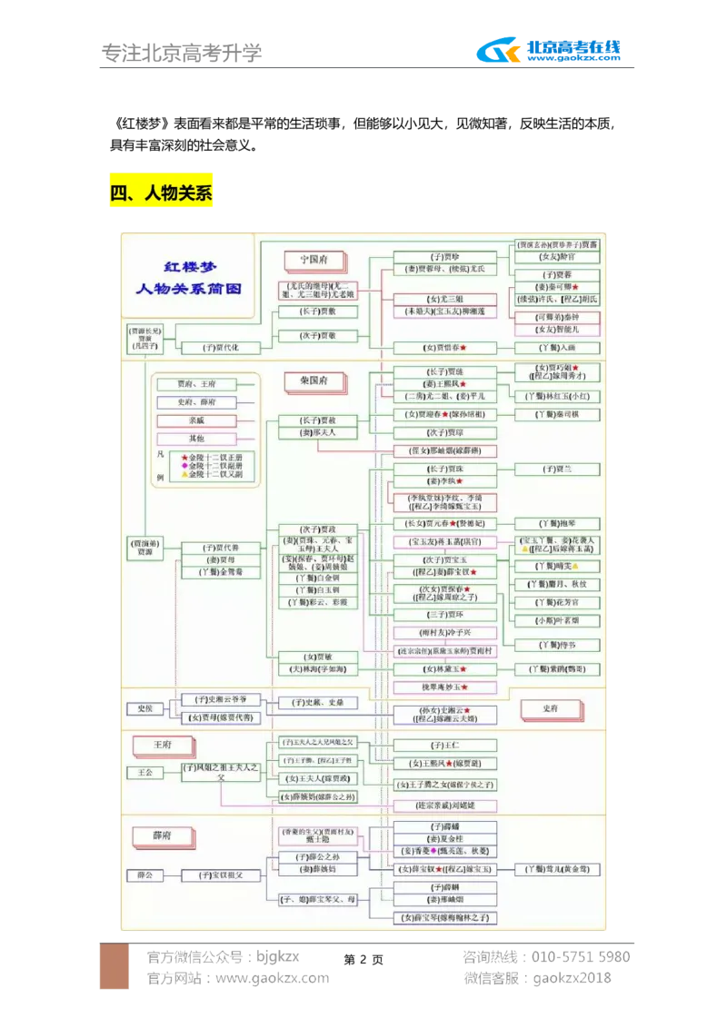 赠品：2024红楼梦重要知识点_8.❤北京人大附中内部资料_1.人大附中高中语文讲义合集（全）