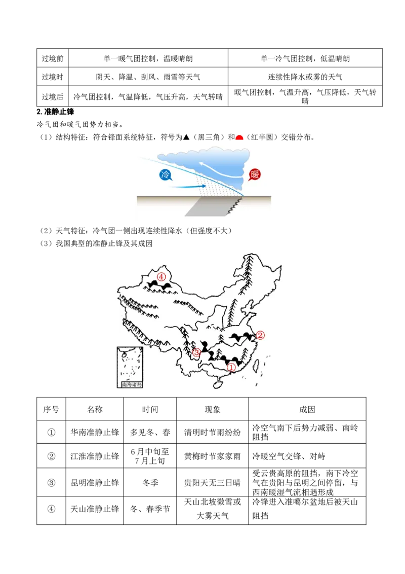 2.2.5常见的天气系统和天气解读（学案）_新高考复习资料_2024年新高考复习资料_一轮复习资料_完备战2024年高考地理一轮复习考点帮（新高考专用）_第二部分自然地理