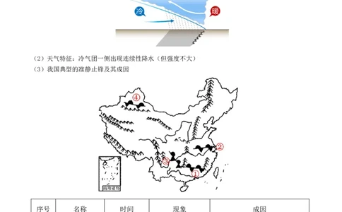 2.2.5常见的天气系统和天气解读（学案）_新高考复习资料_2024年新高考复习资料_一轮复习资料_完备战2024年高考地理一轮复习考点帮（新高考专用）_第二部分自然地理