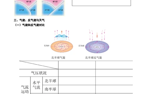 2.2.5常见的天气系统和天气解读（学案）_新高考复习资料_2024年新高考复习资料_一轮复习资料_完备战2024年高考地理一轮复习考点帮（新高考专用）_第二部分自然地理