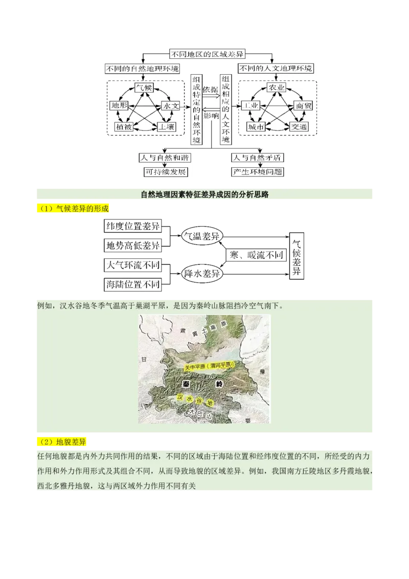 专题01区域定位与区域特征（讲义）（解析版）_2025年新高考资料_二轮复习_2025年高三地理高考二轮复习专项提升（新高考通用）3405802_二轮讲义