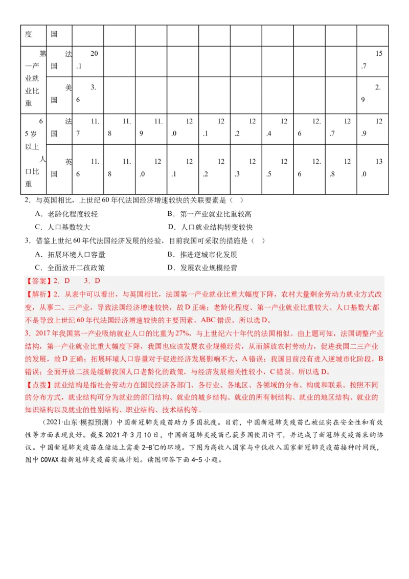 2024届新高考一轮复习专题13区域与区域发展第三十二讲区域与区域发展（解析版）_通用版（老高考）复习资料_2024年复习资料_完备战2024年高考地理一轮复习考点帮（全国通用）