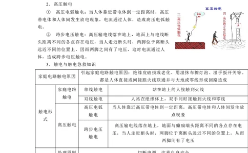 15.4安全用电（解析版）_9下-初中物理苏科版(4)_9下-初中物理苏科版（旧版）赠送_04讲义_2022-2023学年九年级下册物理同步备课讲义(苏科版)(21)份
