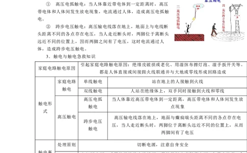 15.4安全用电（原卷版）_9下-初中物理苏科版(4)_9下-初中物理苏科版（旧版）赠送_04讲义_2022-2023学年九年级下册物理同步备课讲义(苏科版)(21)份