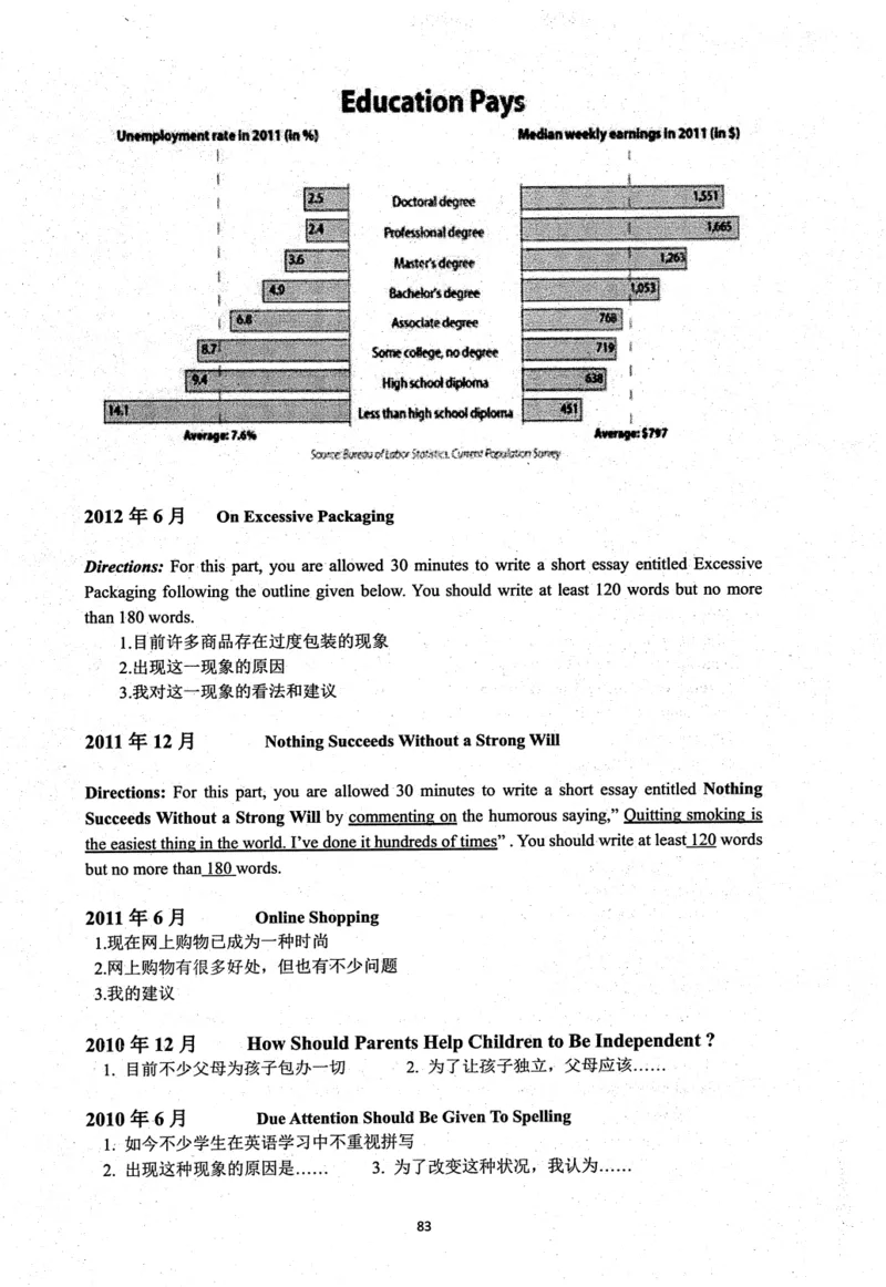 26英语四级考试辅导讲义--商志_2026年6月其他机构_05.2026四级英语26年06月_04.2026四级英语商志老师_00讲义