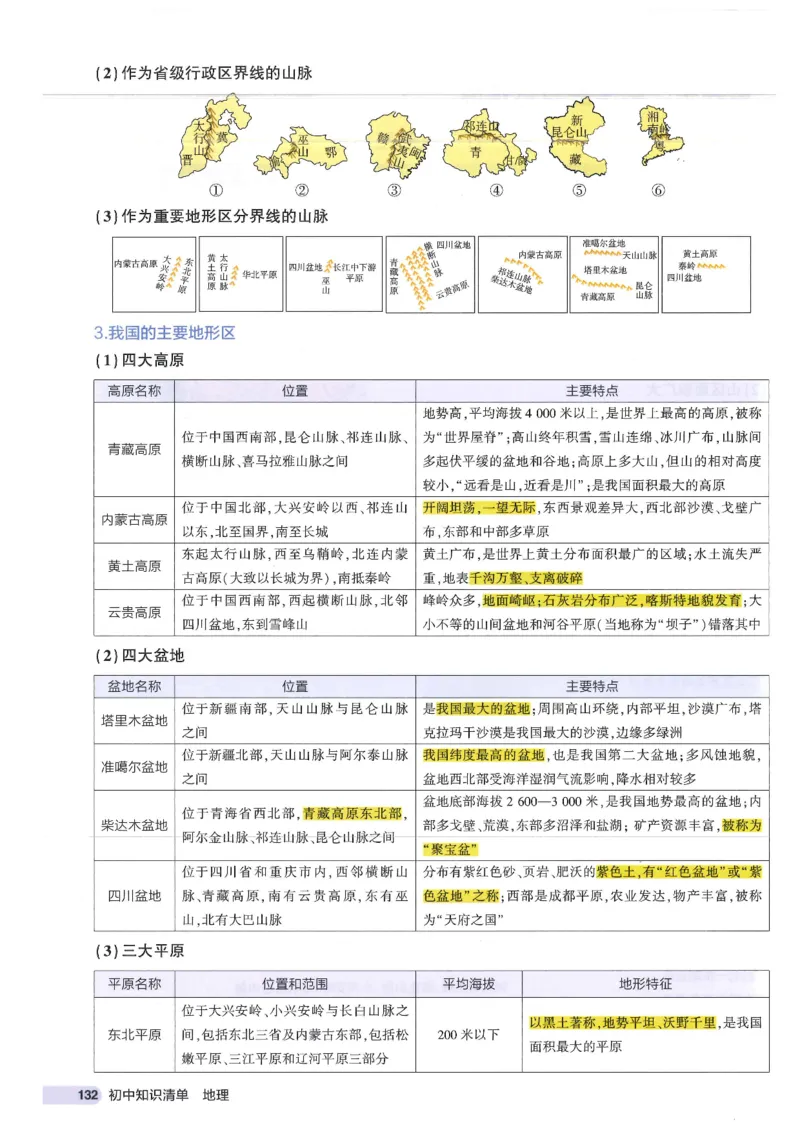 2025版《初中知识清单》-地理_《初中全科目知识点汇总》_2025初中知识清单_地理