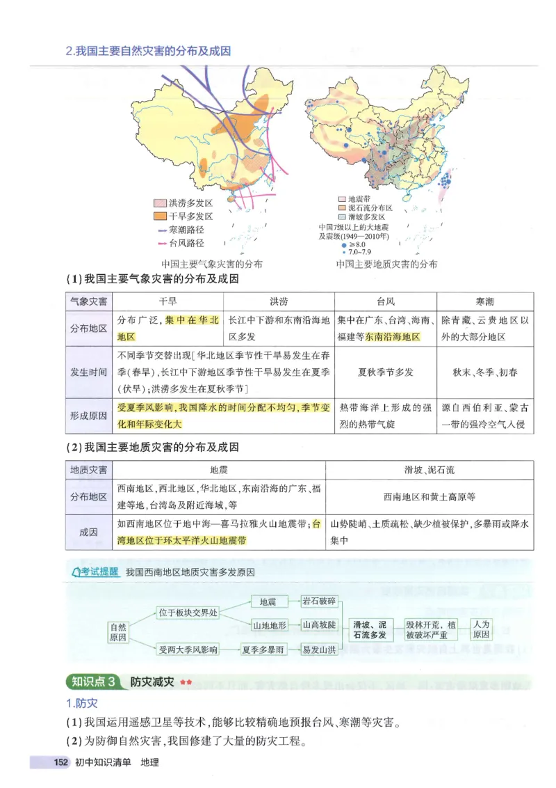 2025版《初中知识清单》-地理_《初中全科目知识点汇总》_2025初中知识清单_地理