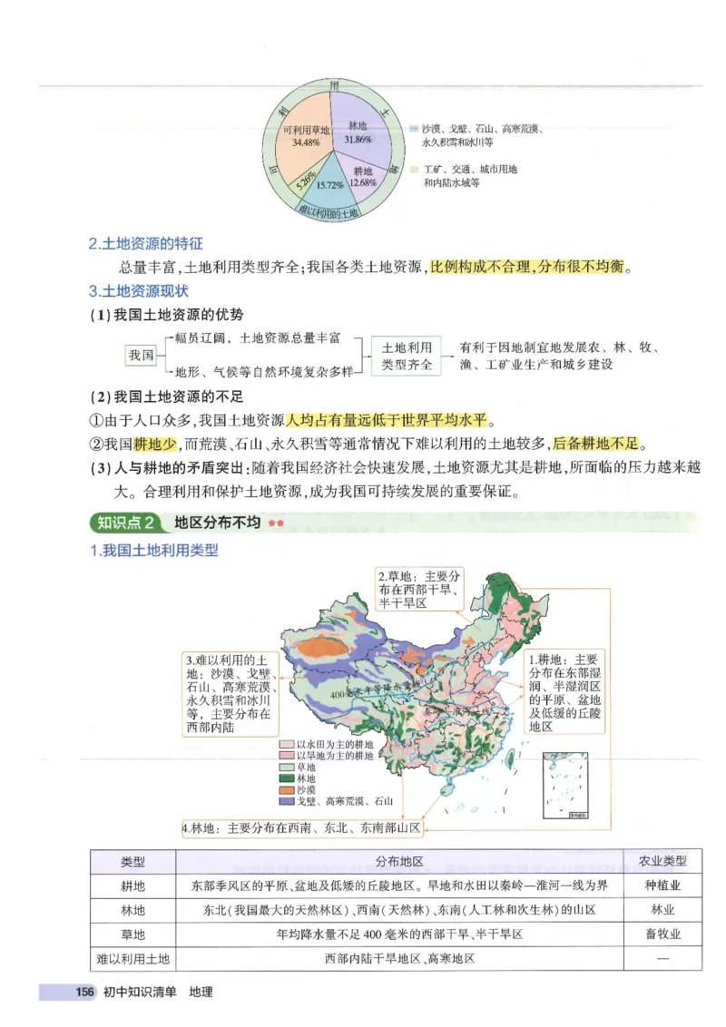 2025版《初中知识清单》-地理_《初中全科目知识点汇总》_2025初中知识清单_地理