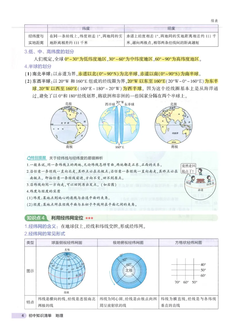 2025版《初中知识清单》-地理_《初中全科目知识点汇总》_2025初中知识清单_地理