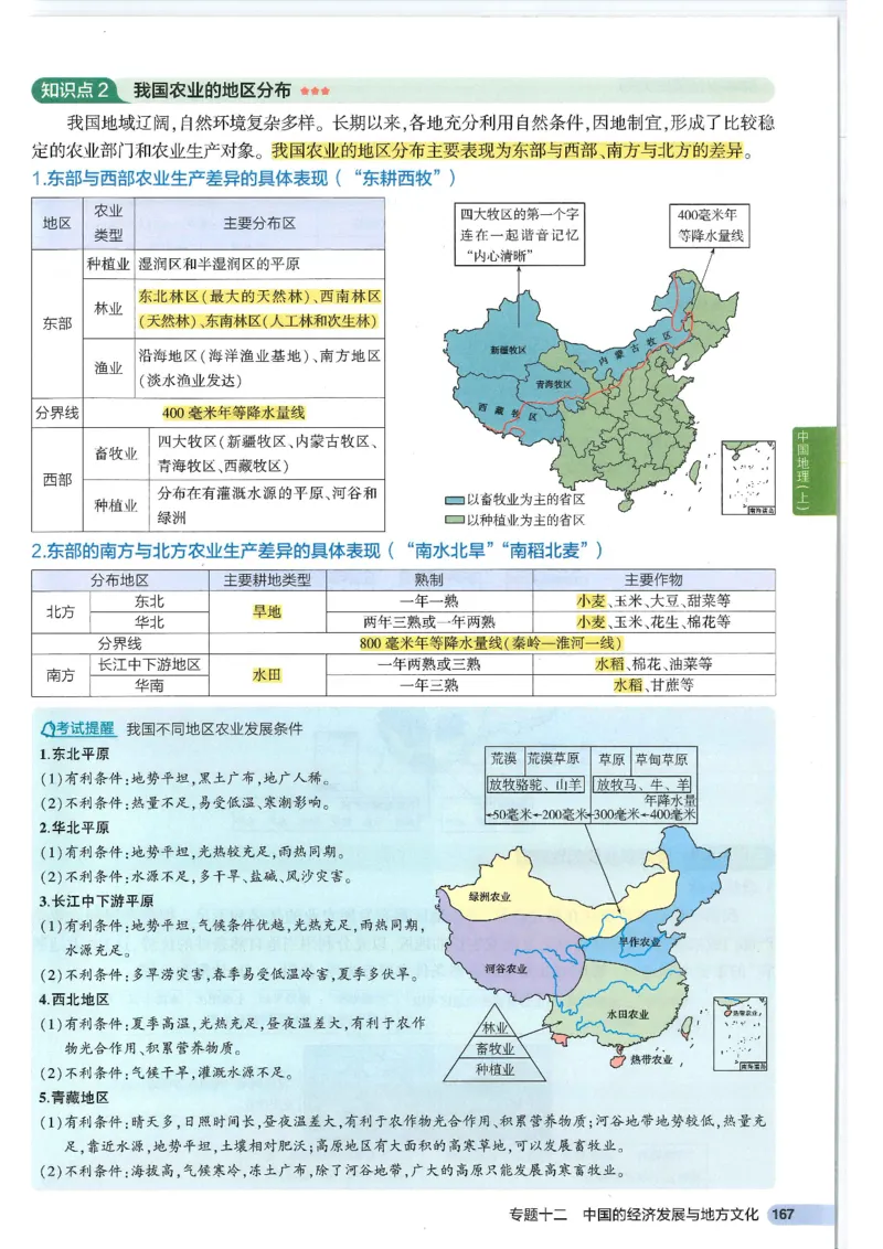 2025版《初中知识清单》-地理_《初中全科目知识点汇总》_2025初中知识清单_地理