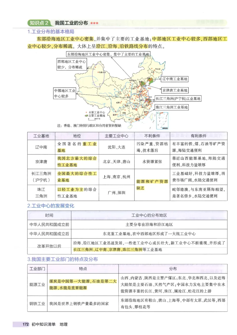 2025版《初中知识清单》-地理_《初中全科目知识点汇总》_2025初中知识清单_地理