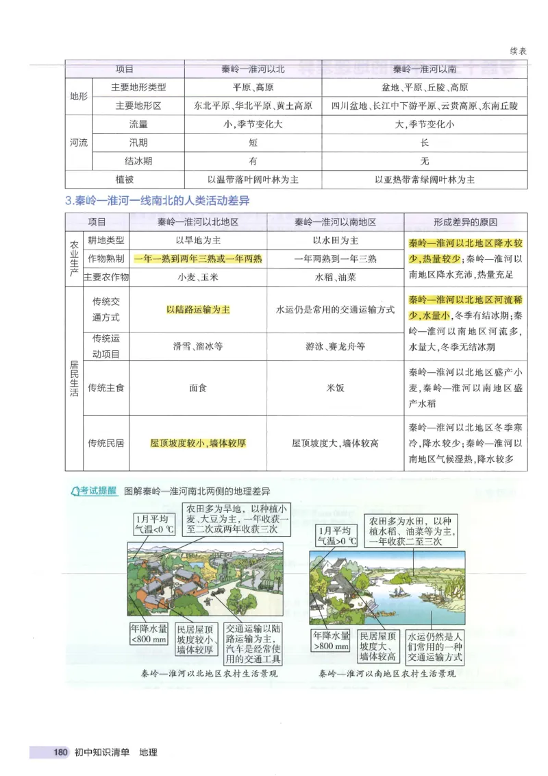 2025版《初中知识清单》-地理_《初中全科目知识点汇总》_2025初中知识清单_地理