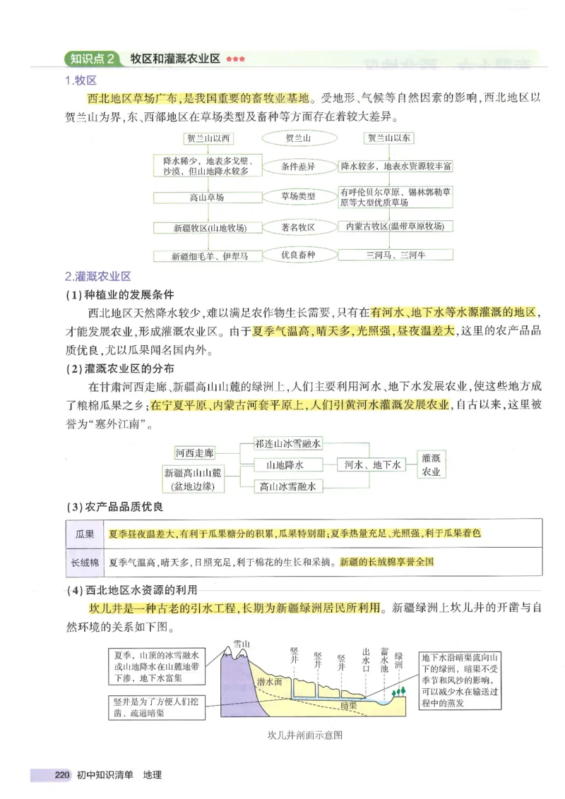 2025版《初中知识清单》-地理_《初中全科目知识点汇总》_2025初中知识清单_地理