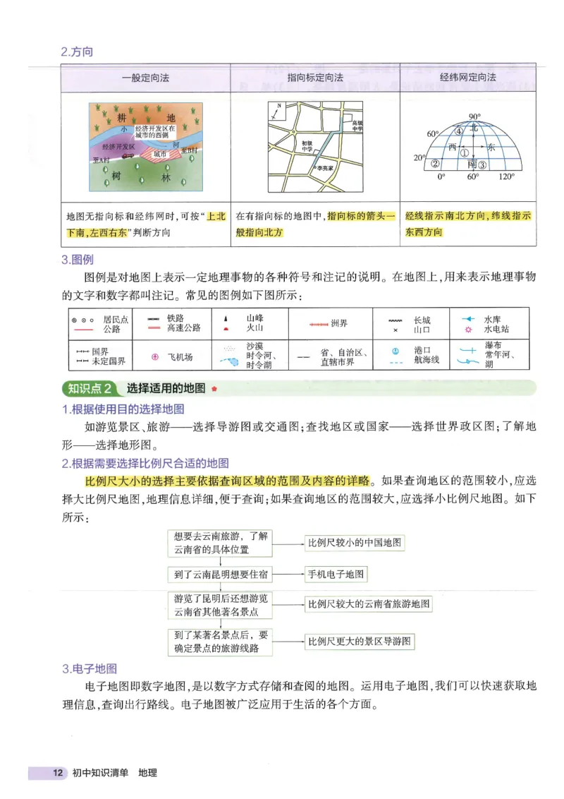 2025版《初中知识清单》-地理_《初中全科目知识点汇总》_2025初中知识清单_地理