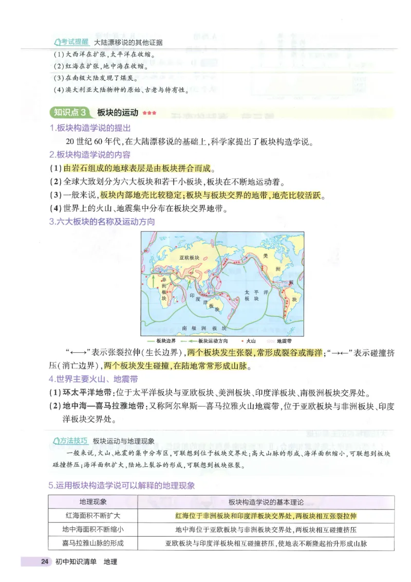 2025版《初中知识清单》-地理_《初中全科目知识点汇总》_2025初中知识清单_地理