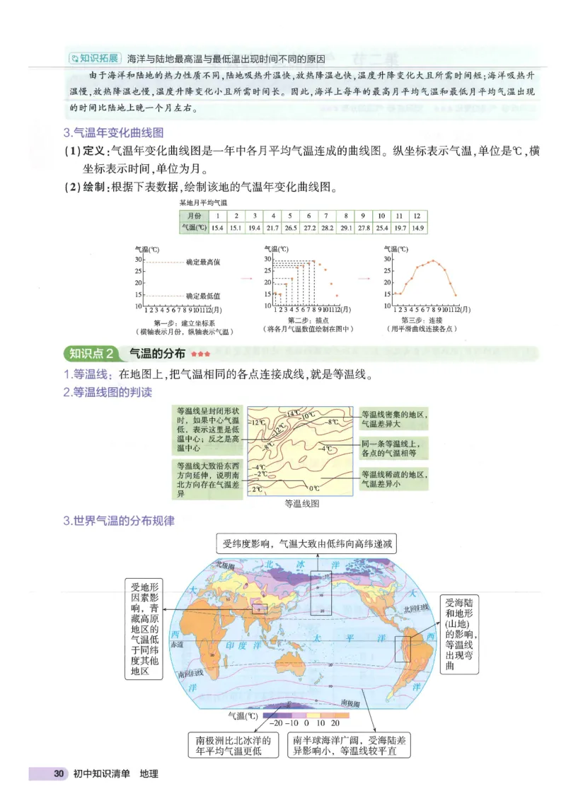 2025版《初中知识清单》-地理_《初中全科目知识点汇总》_2025初中知识清单_地理