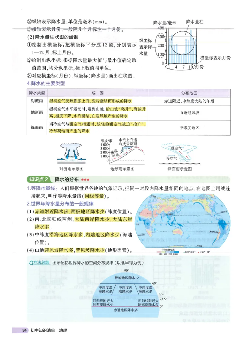 2025版《初中知识清单》-地理_《初中全科目知识点汇总》_2025初中知识清单_地理
