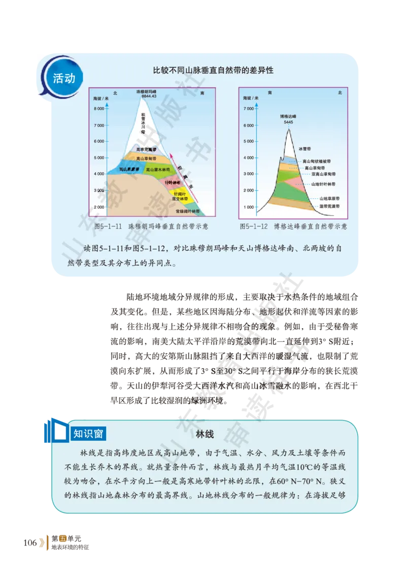 鲁教版选择性必修1_高中电子课本_9.高中地理课本_鲁教版