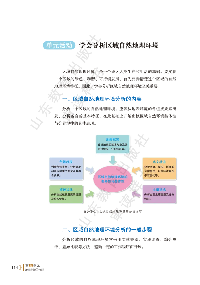 鲁教版选择性必修1_高中电子课本_9.高中地理课本_鲁教版