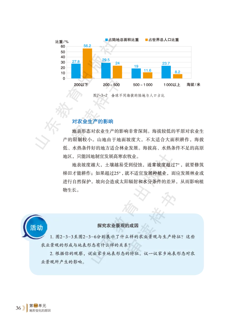 鲁教版选择性必修1_高中电子课本_9.高中地理课本_鲁教版
