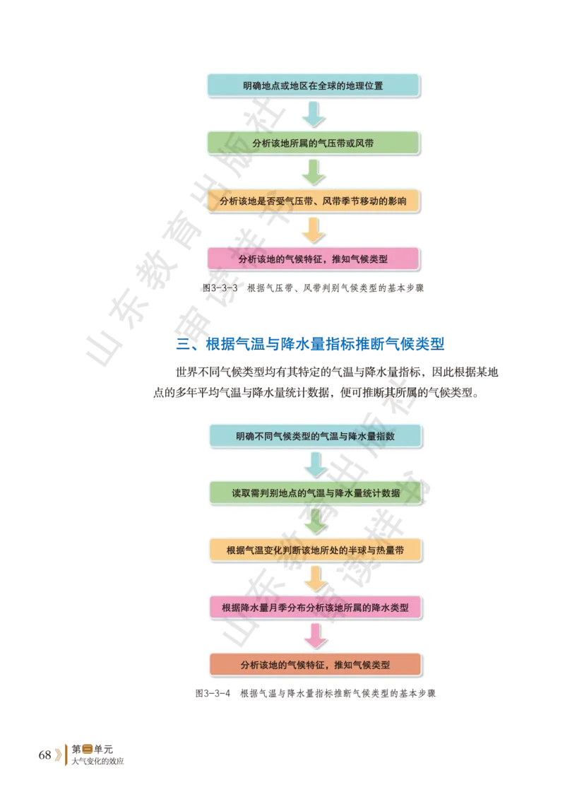 鲁教版选择性必修1_高中电子课本_9.高中地理课本_鲁教版