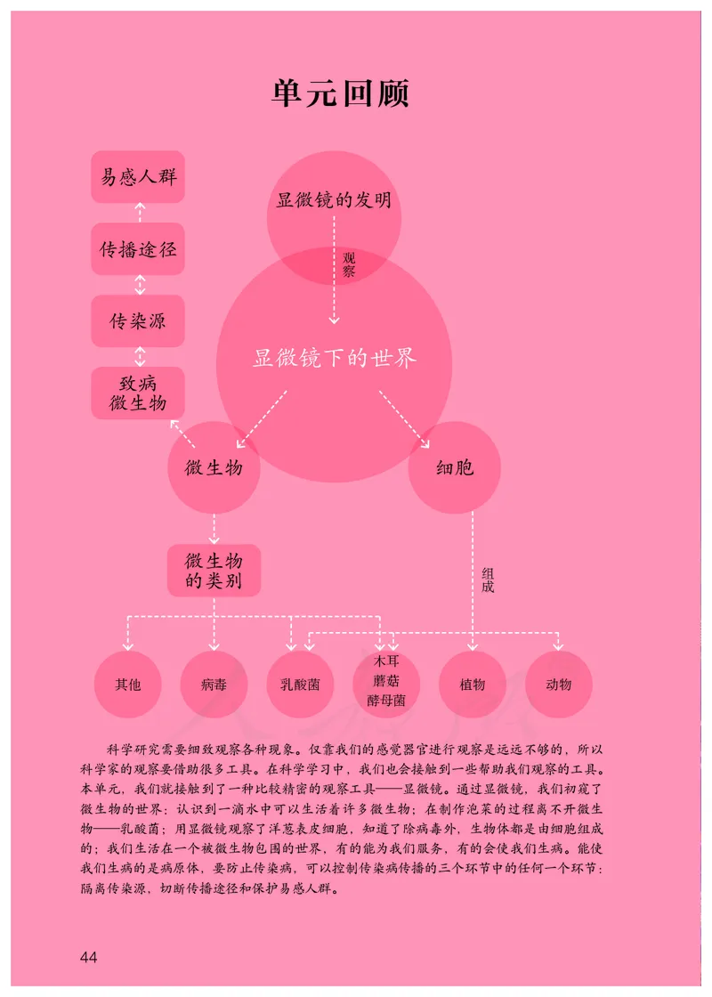 义务教育教科书&middot;科学五年级上册_电子课本_小学电子课本_05科学_人教鄂教版